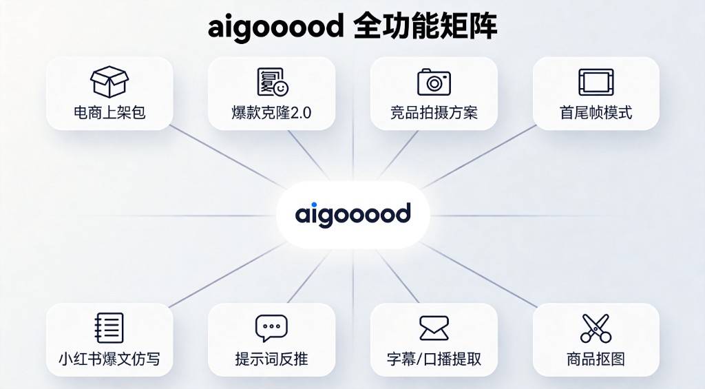 aigooood 全功能矩阵
